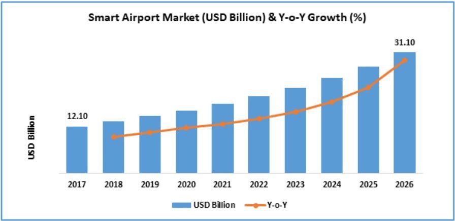 除了大興機場，全球機場還有哪些“黑科技”？